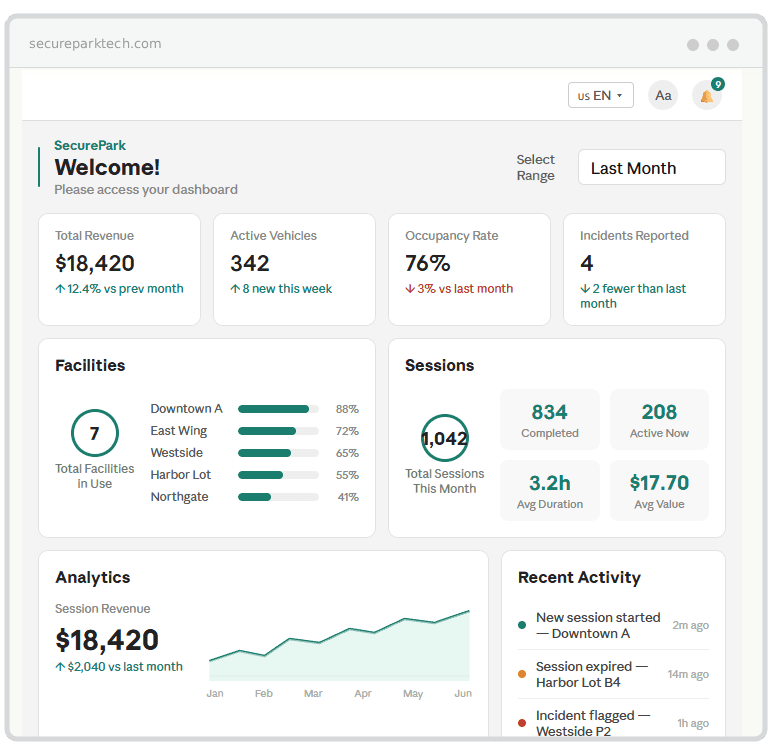 SecurePark dashboard