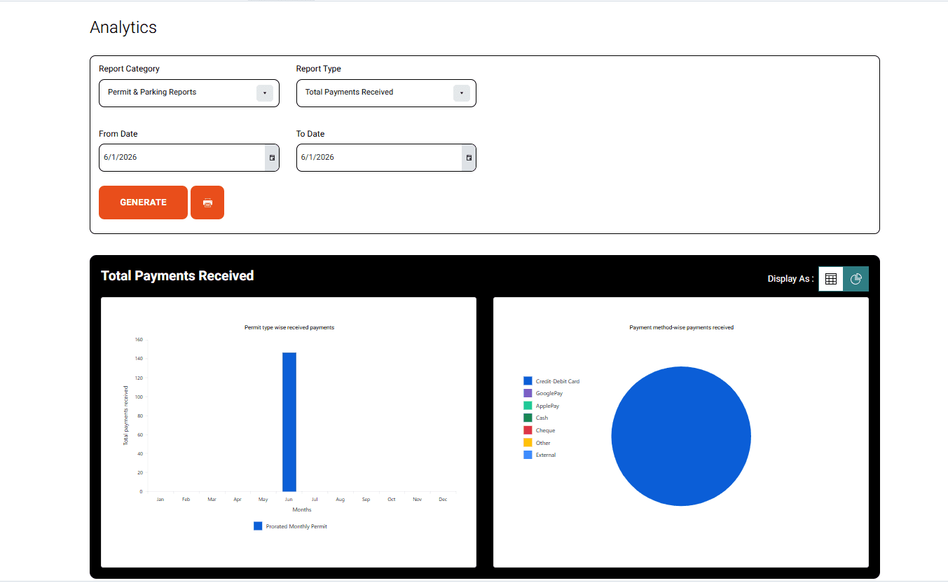 Analytics report